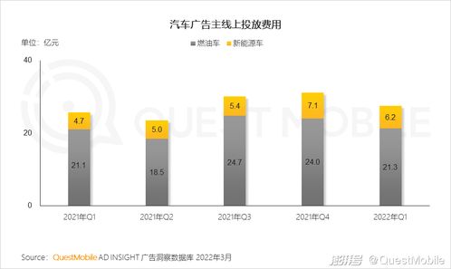 一季度移動(dòng)互聯(lián)網(wǎng)增長迎來小高峰，用戶時(shí)長增速重回兩位數(shù)軌道